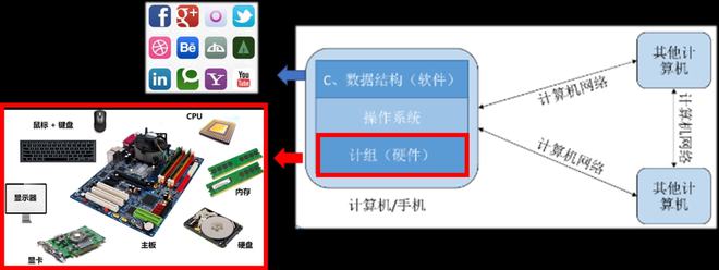 深入理解計算機系統(tǒng) 軟硬件協(xié)同工作的奧秘